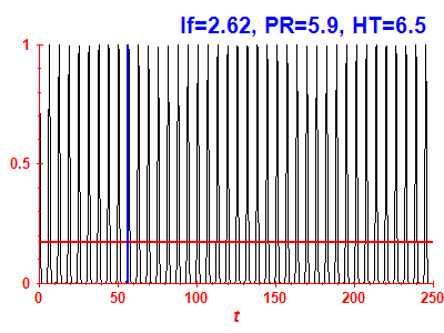Survival probability